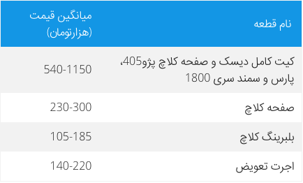 هزینه تعویض دیسک و صفحه کلاچ پژو 405، پارس و سمند 1800